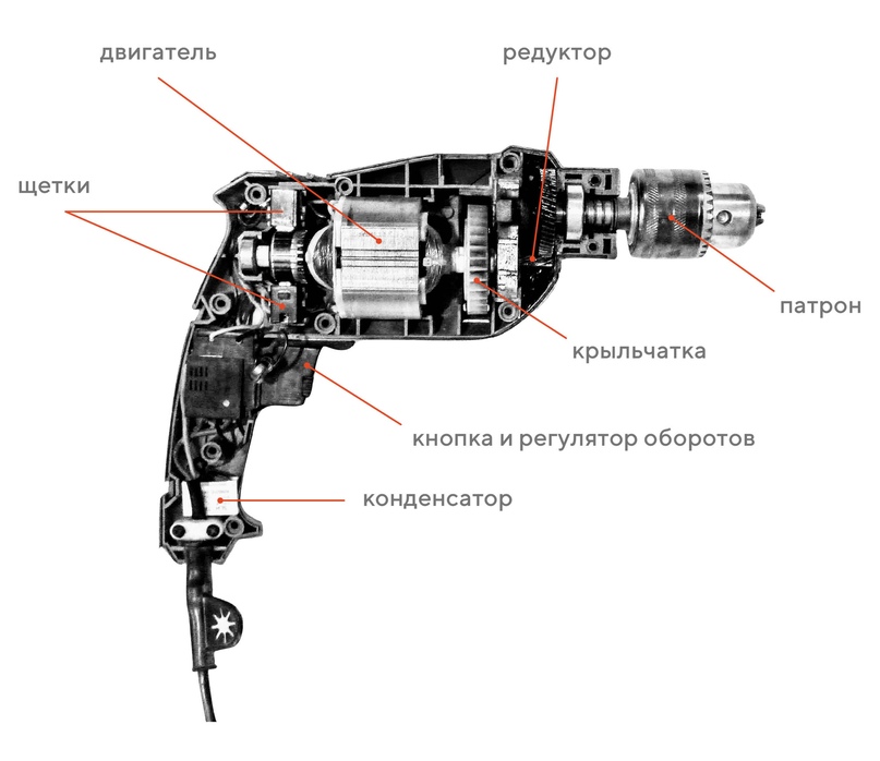 Ремонт дрели в Минске
